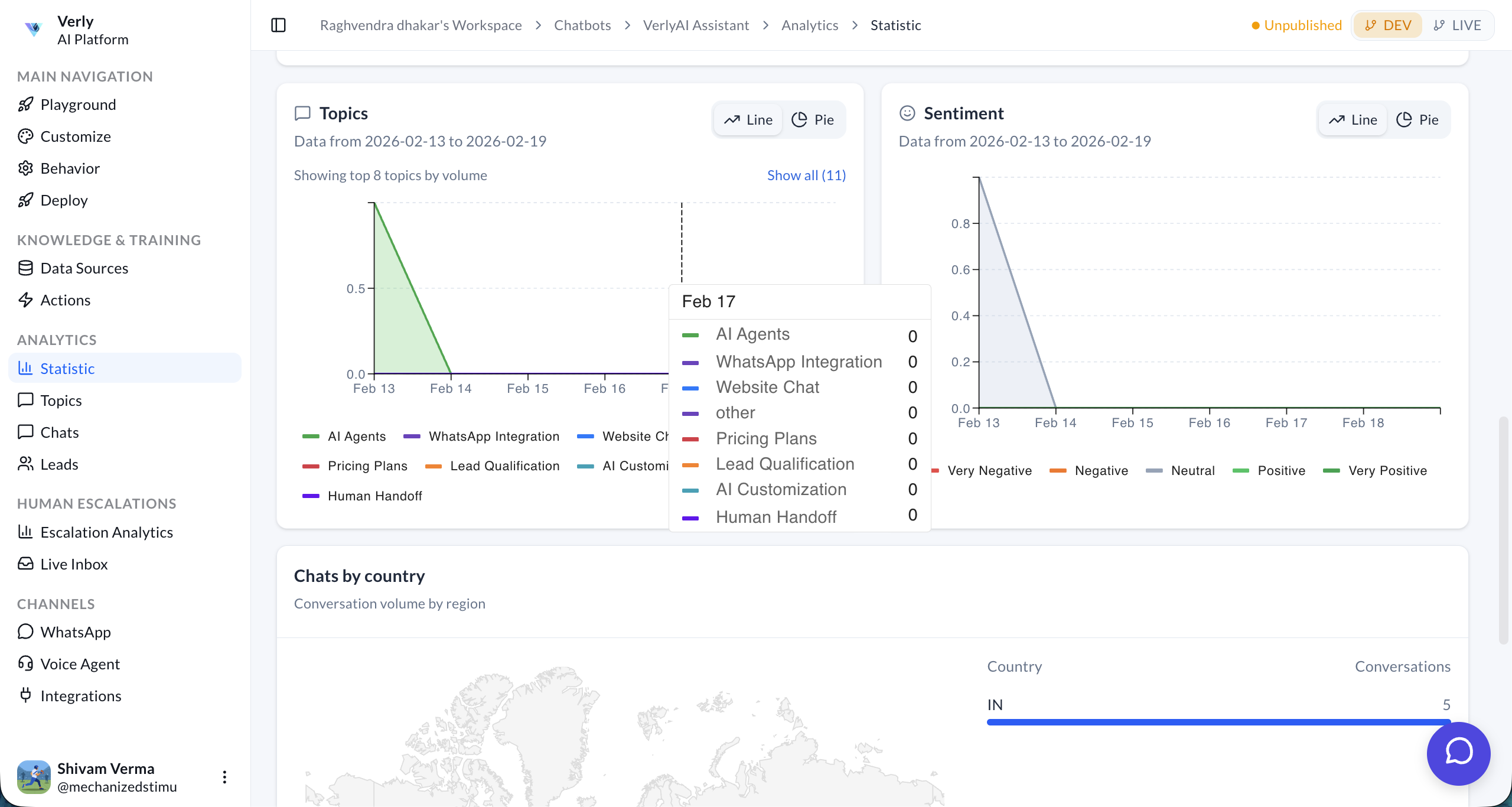 Topics and Sentiment