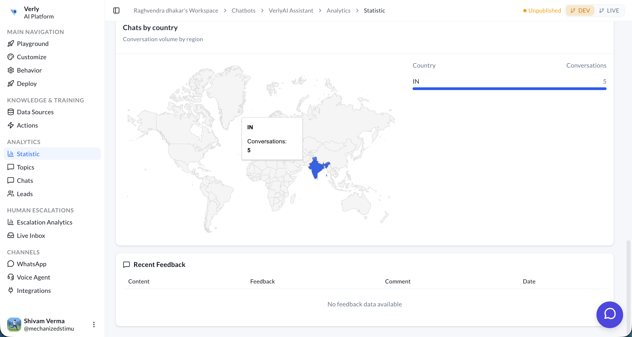 Geographic Distribution